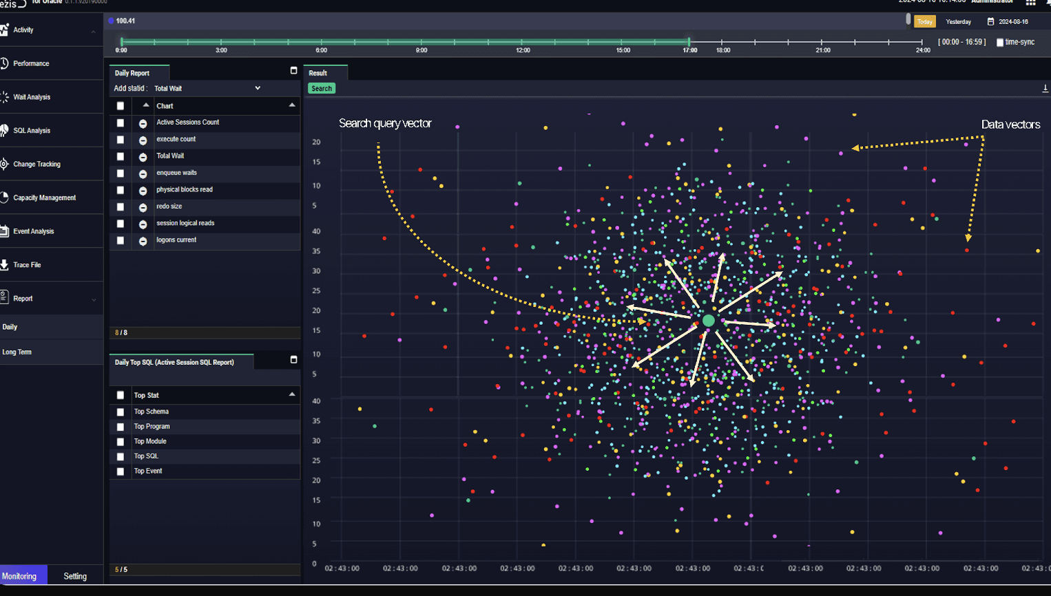 LLM RAG operations management dashboard