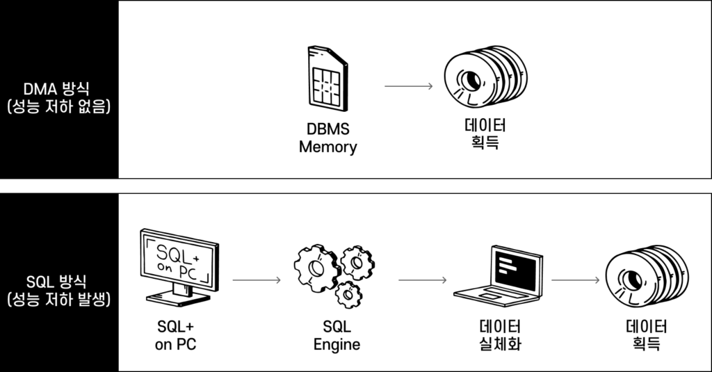 dbms-audit-wedatalab